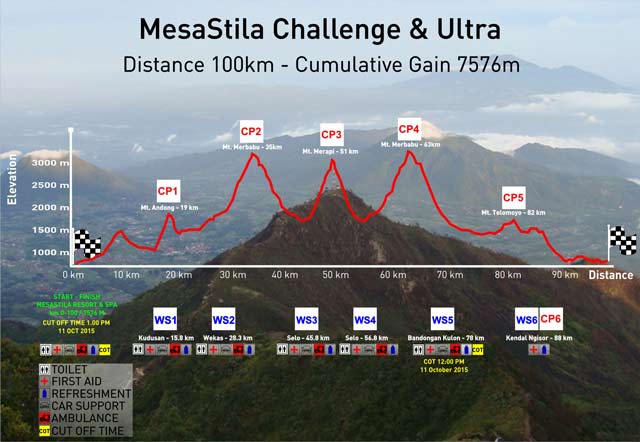 Mesastila Challenge & Ultra 2015