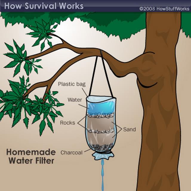cara mendapatkan air