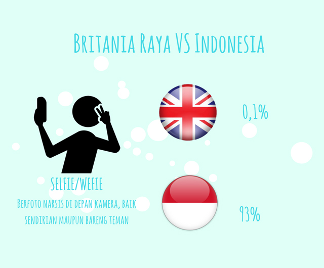 britania raya vs Indonesa