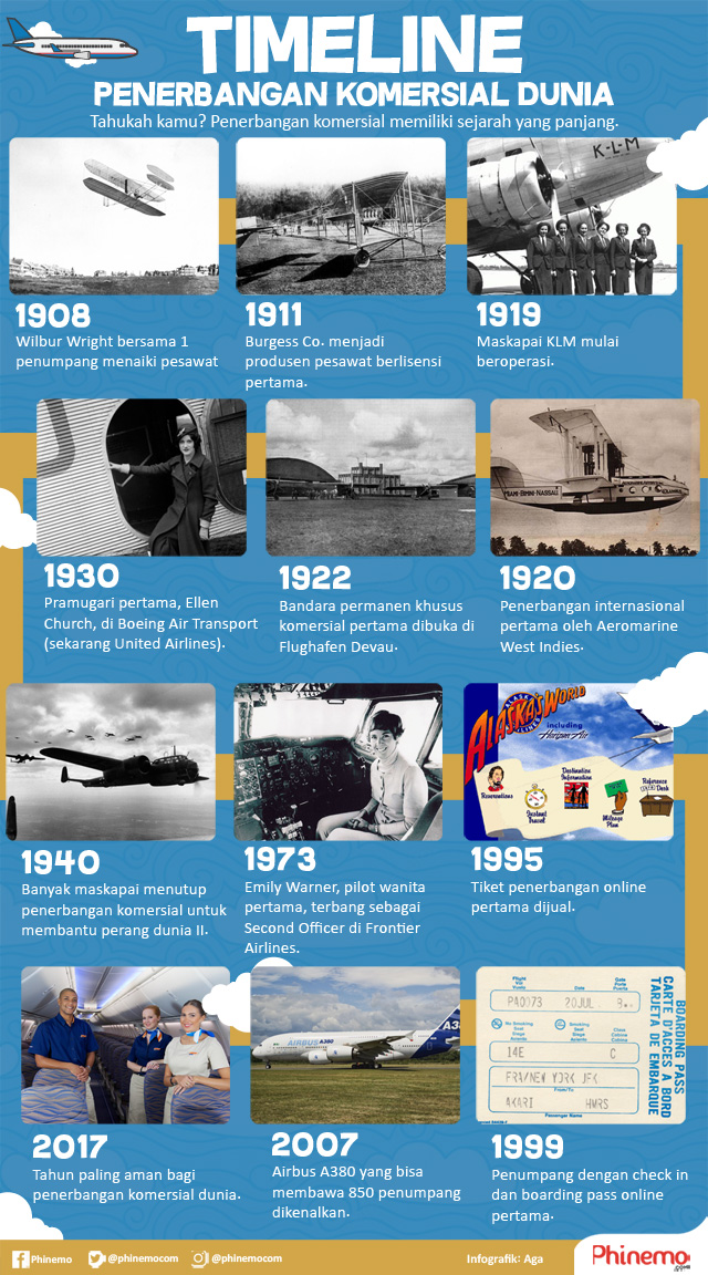 infografik sejarah penerbangan