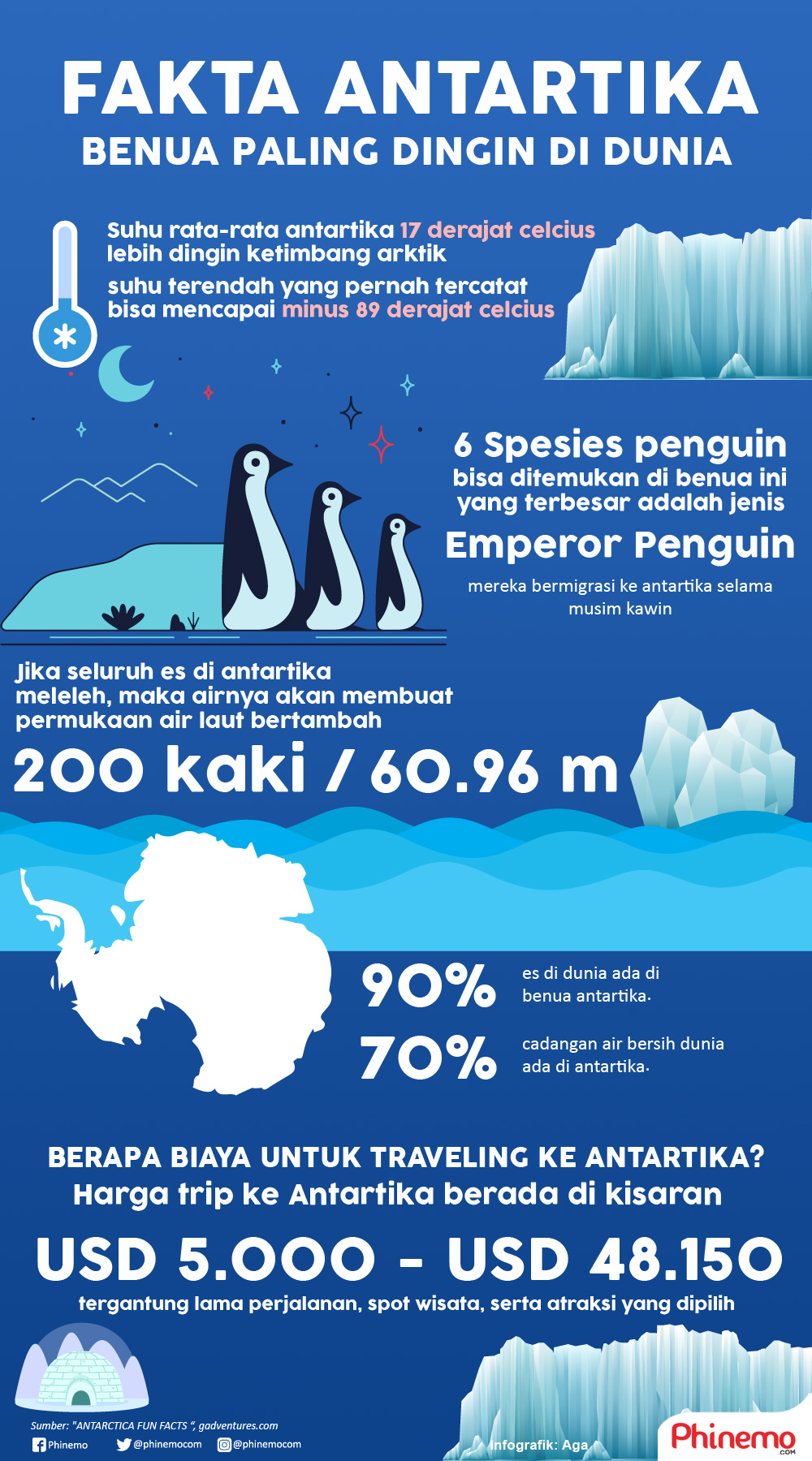Infografik Antartika, benua paling dingin di dunia yang wajib dikunjungi seumur hidup sekali. 