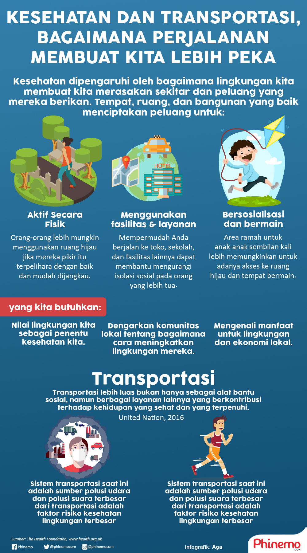Infografik Kesehatan dan Transportasi, Bagaimana Perjalanan Membuat Kita Peka