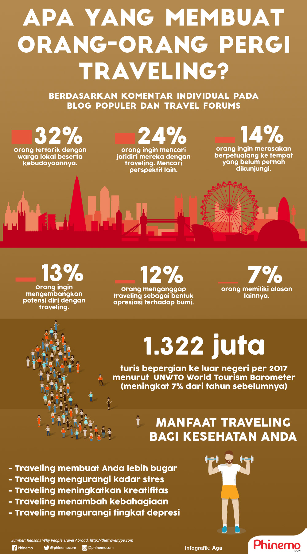 Infografik Apa yang Sebenarnya Membuat Orang-orang Ingin Traveling? Ini Datanya.