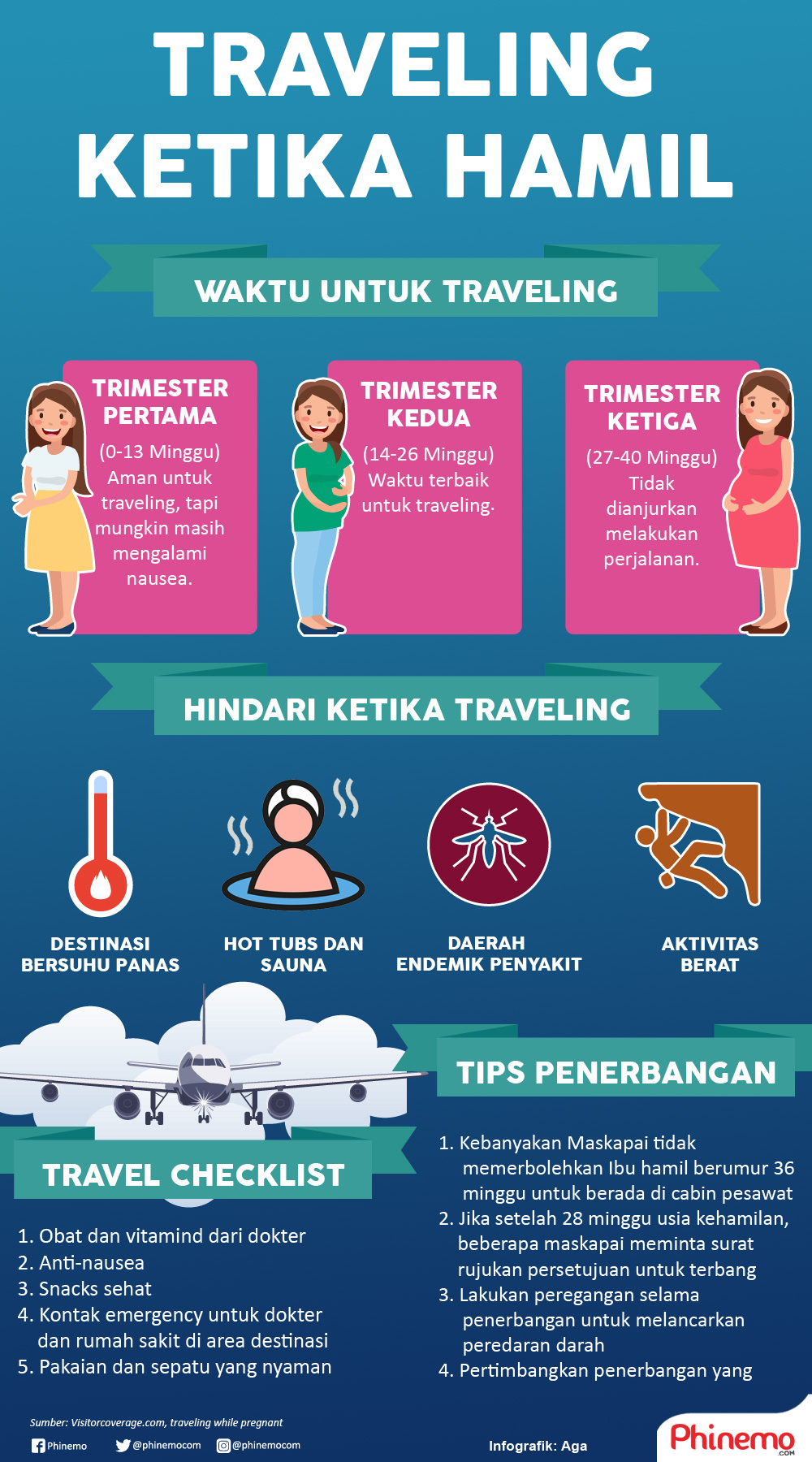 Infografik Traveling untuk Ibu Hamil, Amankah? Simak Faktanya di sini