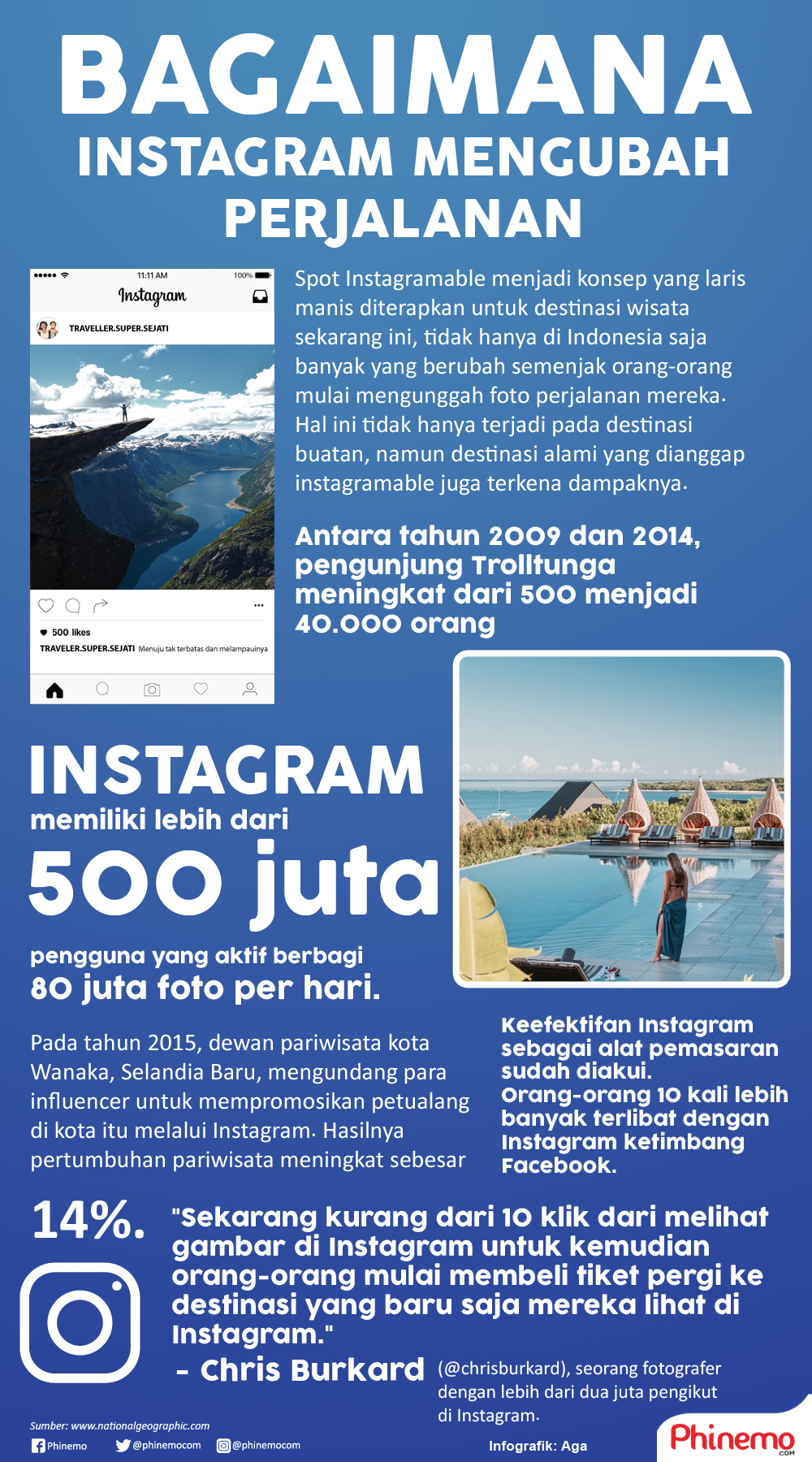 Infografik Bagaimana Instagram Dapat Mengubah Destinasi dan Perjalanan. 