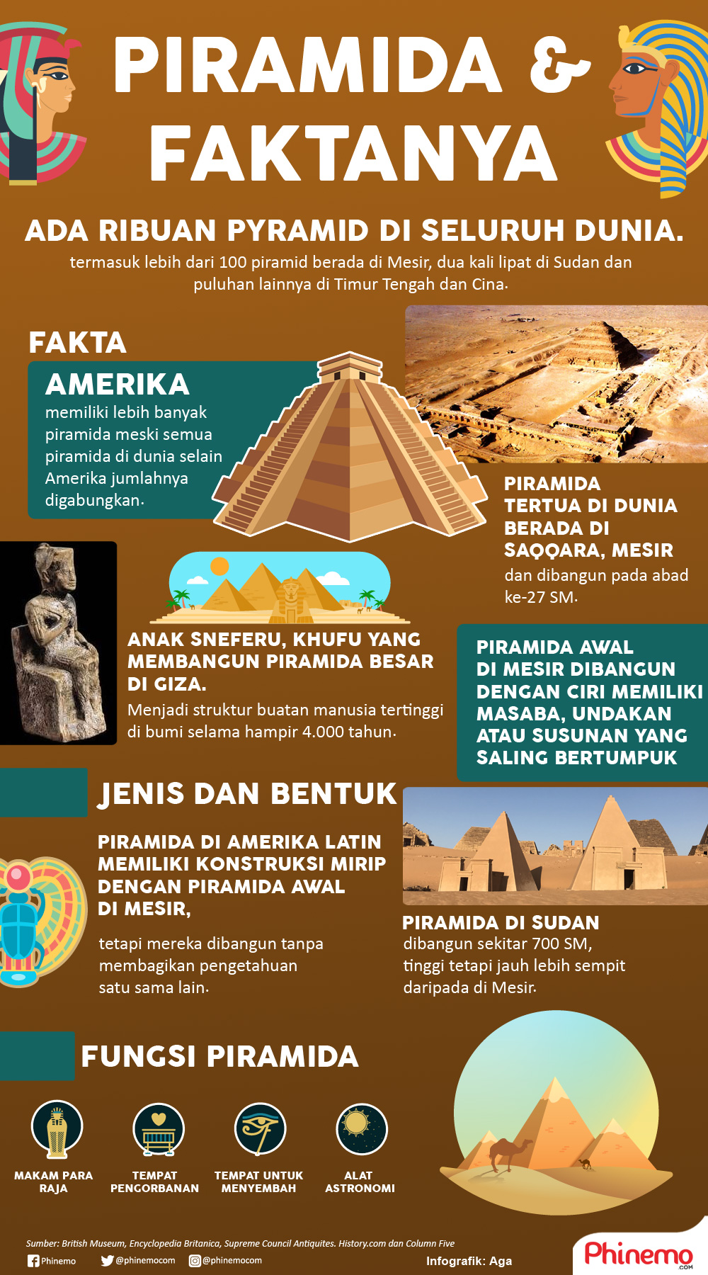 Infografik Destinasi Arkeologi: Uniknya Piramida di Seluruh Dunia. 