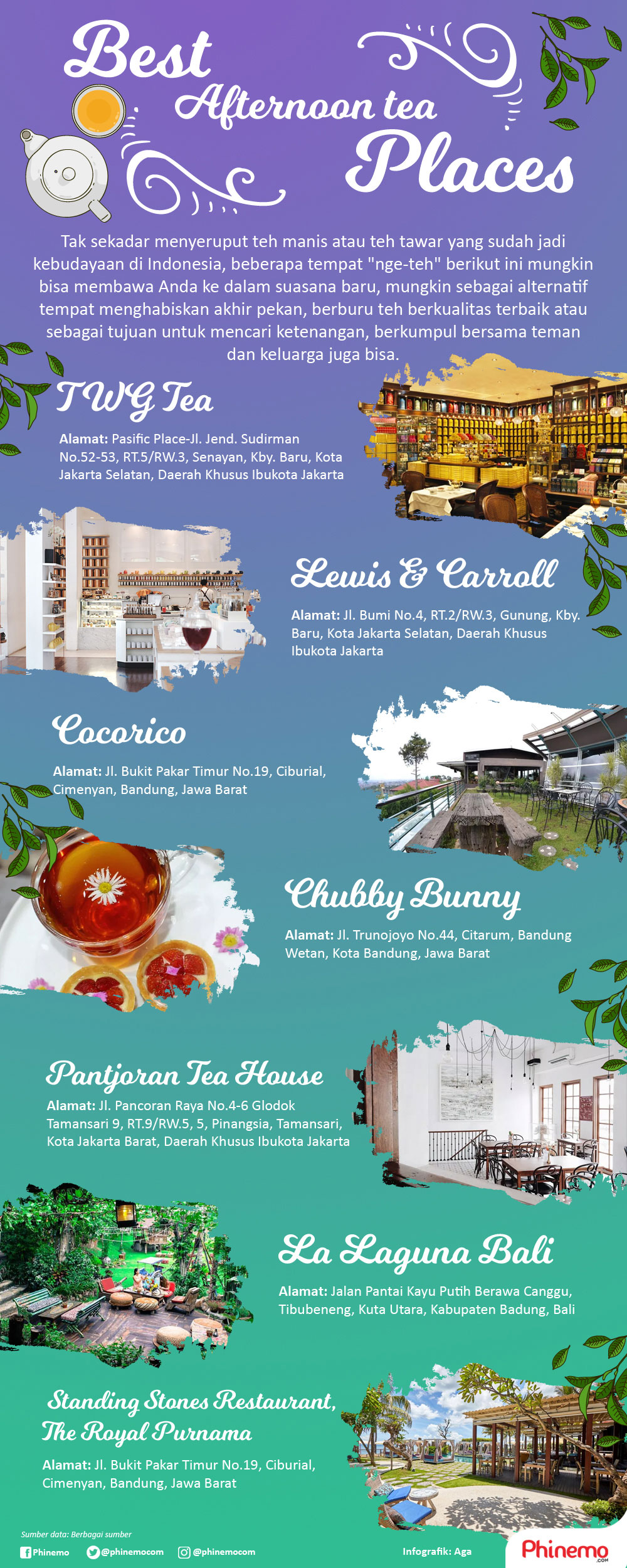 Infografik Rekomendasi Afternoon Tea untuk Anda yang Bosan dengan Kopi.