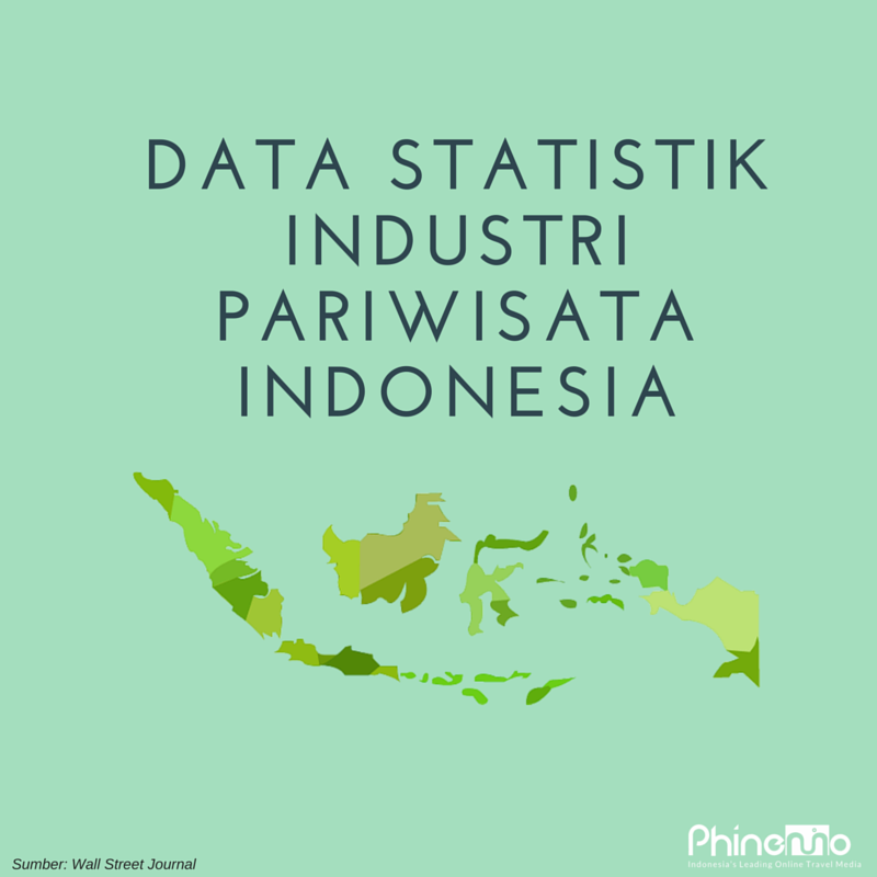 Data Statistik Industri Pariwisata Indonesia [Infografis]