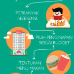 cara membuat itinerary