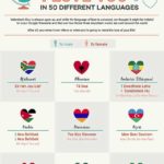 ungkapan dari berbagai negara