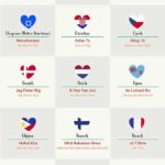 ungkapan dari berbagai negara