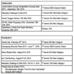 cerita di balik mesastila peaks challenge