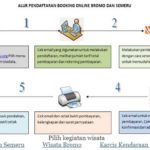 pendakian booking online