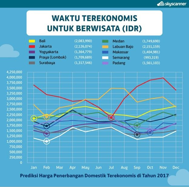 skala tarif perjalanan