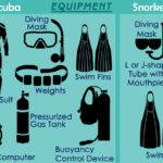 perbedaan snorkeling dan diving