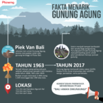 fakta gunung agung