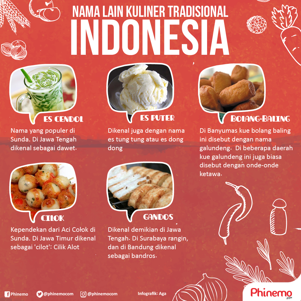 Infografis 4 Makanan Indonesia Favorit Artis Korea - Rezfoods - Resep ...
