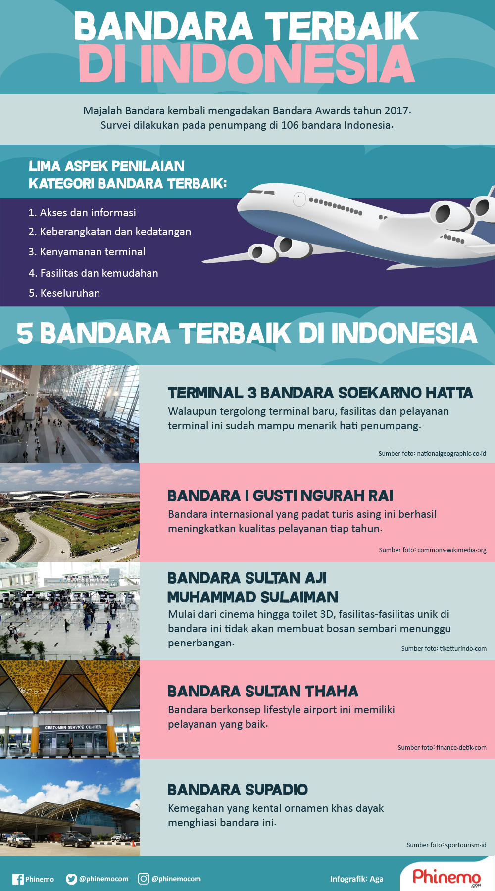 infografik bandara terbaik di Indonesia