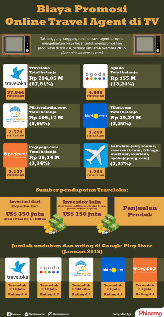 travel agent besar di indonesia