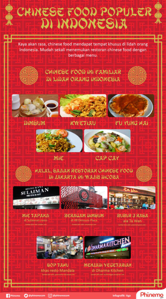 Masakan China, Ragam, Sejarah dan Popularitasnya di Indonesia