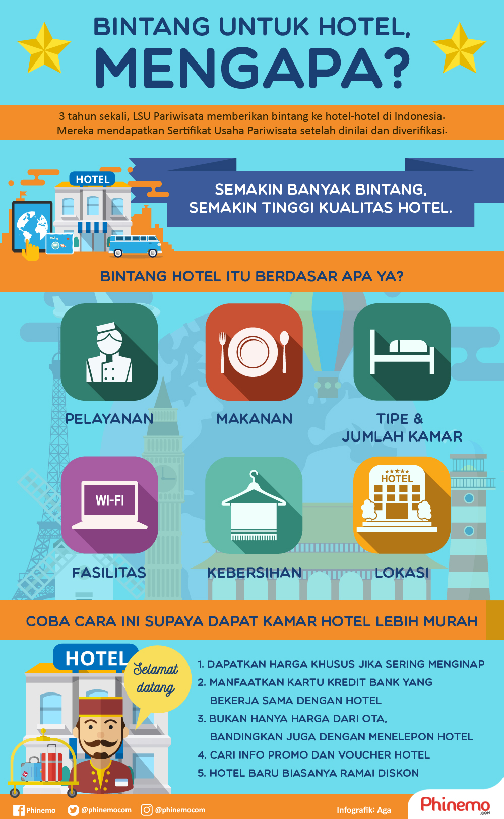 infografik hotel berbintang