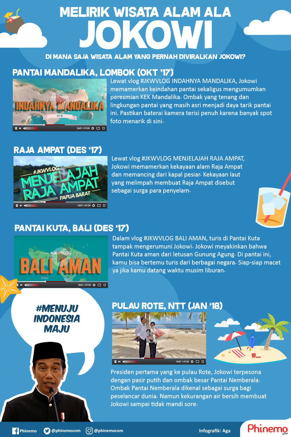 infografik alam indonesia