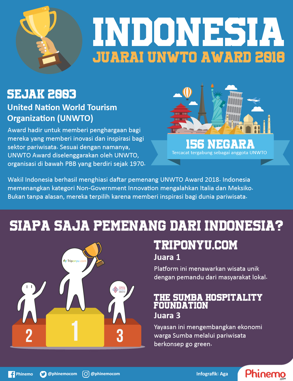 startup indonesia