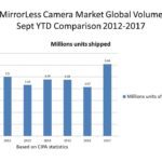mirrorless di indonesia