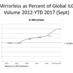 mirrorless di indonesia