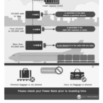 aturan membawa powerbank dalam kabin pesawat