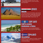 infografik kunjungan turis