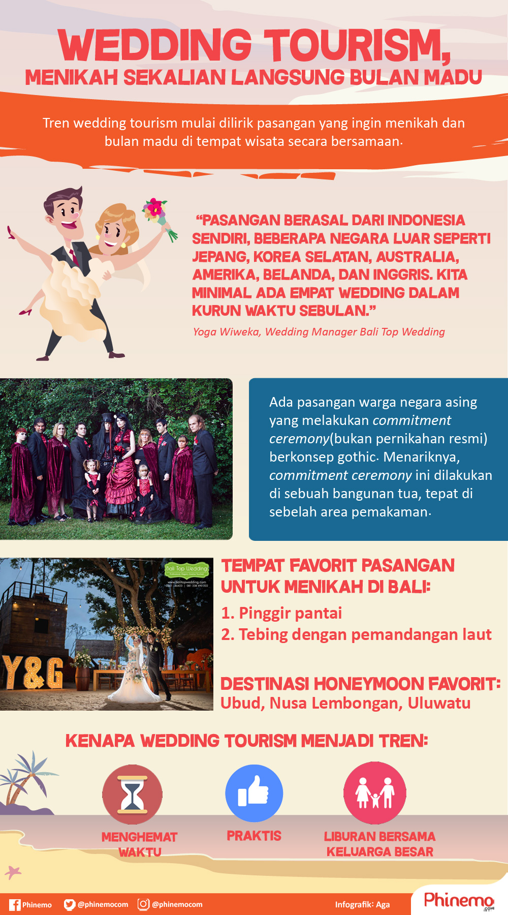 infografik wedding tourism di Indonesia