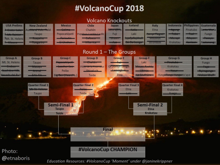 volcano cup 2018