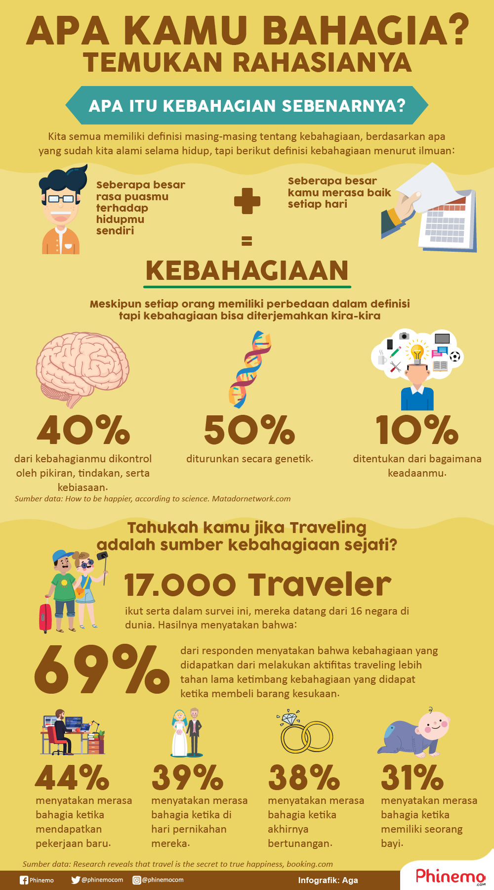 Infografik Temukan Kebahagiaan Sejati dengan Traveling, Ini Surveinya