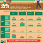 proses bisnis traveloka
