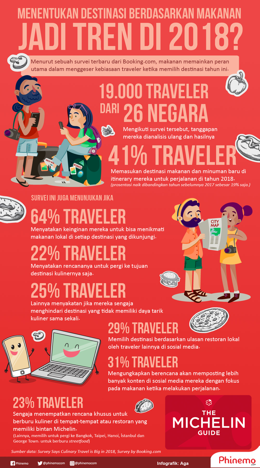 Infografik Menentukan Destinasi Berdasarkan Minat Pada Wisata Kuliner Jadi Tren Di 2018