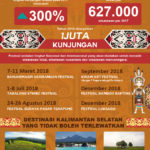 infografik-kalimantan-selatan