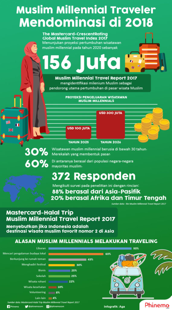 Infografik-muslim - Phinemo.com