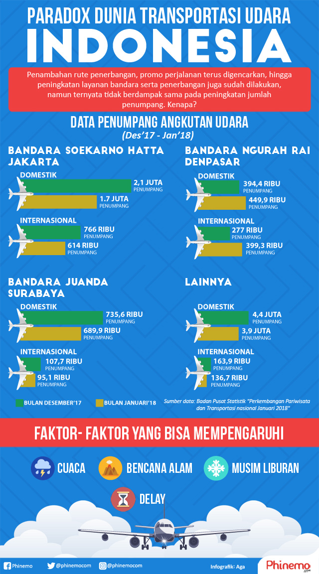 dunia transportasi udara indonesia