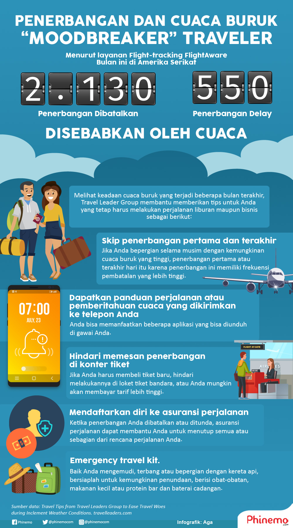 Infografik Penerbangan Dan Cuaca Buruk, "Moodbreaker" Traveler