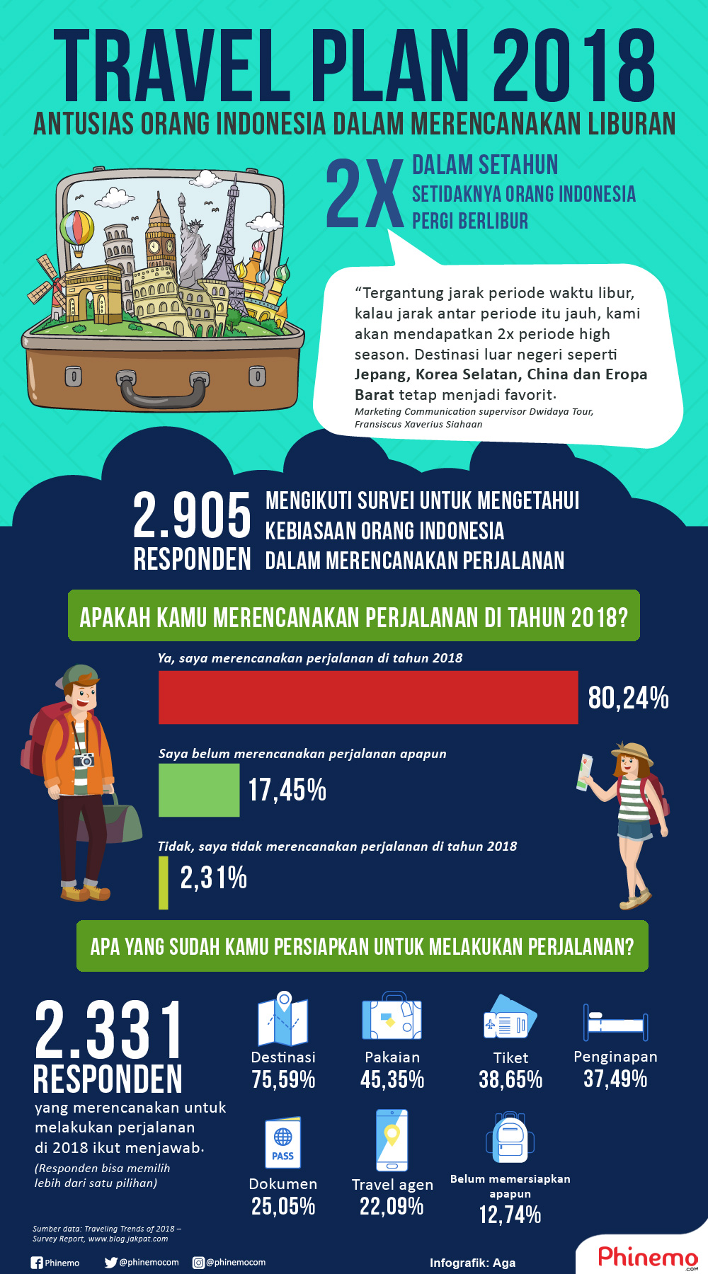 Infografik Antusias Orang-Orang Indonesia dalam Menyusun Liburan 2018