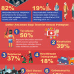 Infografik Travel Safety Survey Travel Safety Survey