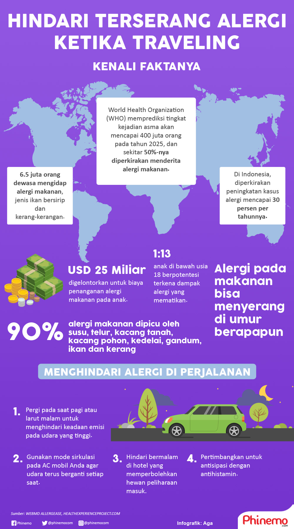 Infografik Hindari Terserang Alergi Ketika Traveling, Ketahui Faktanya. 