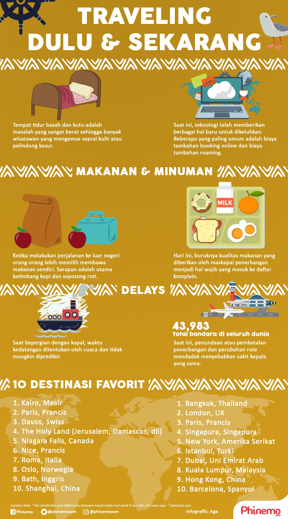 Infografik Traveling Dulu dan Sekarang, Apa Bedanya