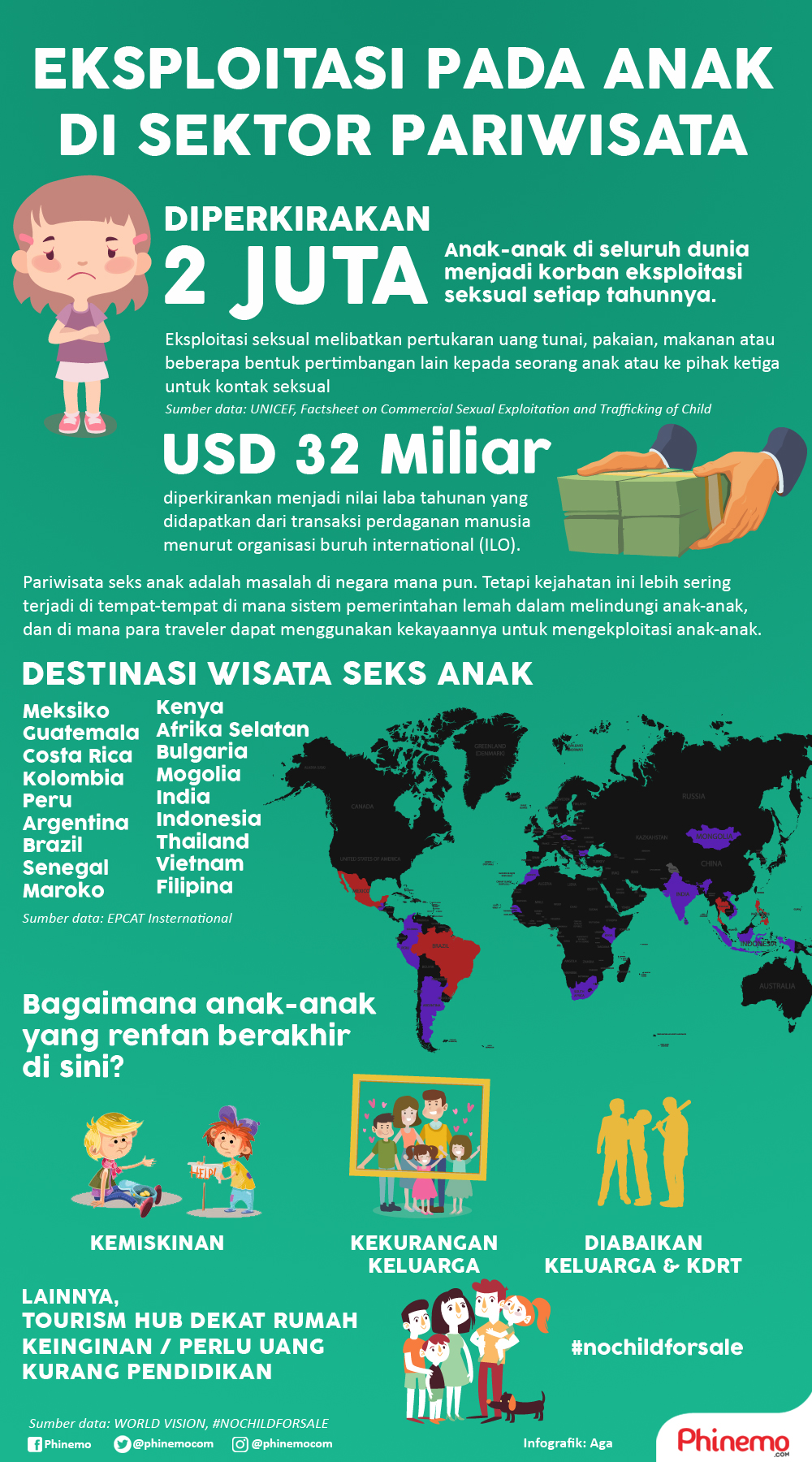 Infografik Wisata Seksual Anak, Indonesia Menjadi Salah Satu Tujuan Destinasinya