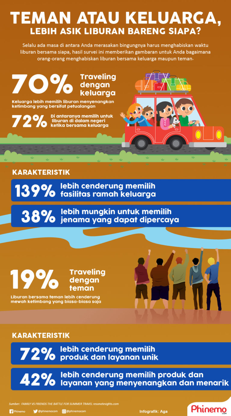 Keluarga Atau Teman, Travelmate Paling Mengasikan Untuk ...