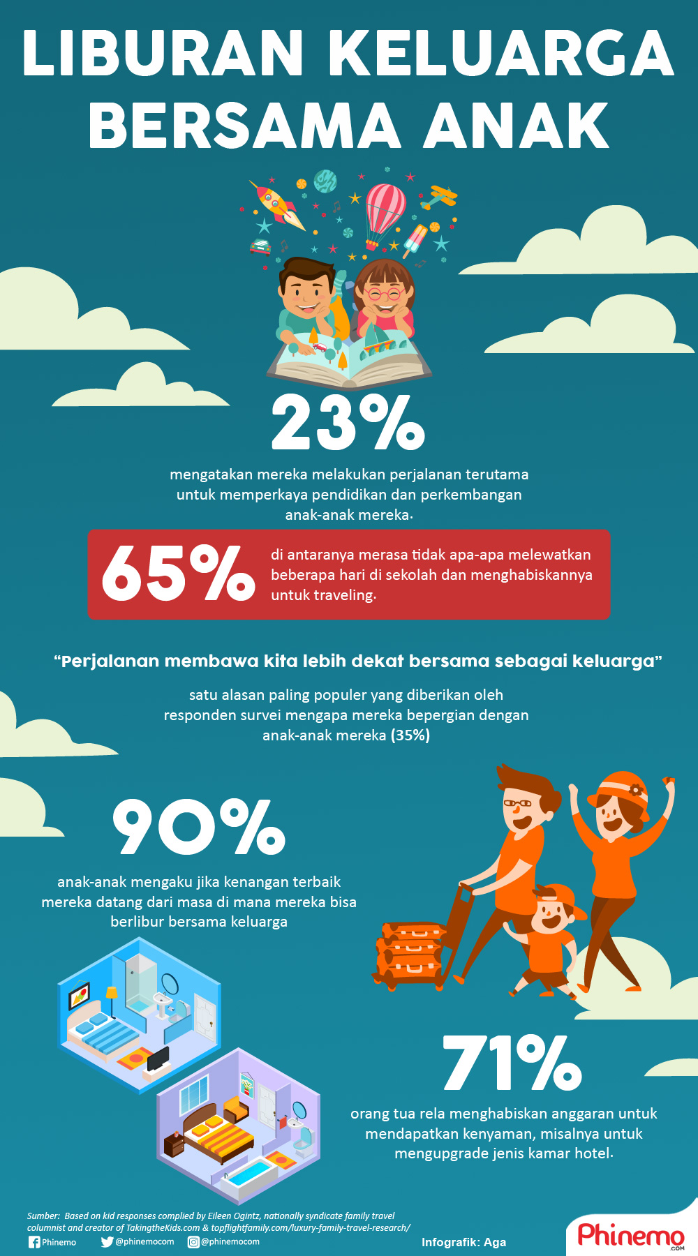Infografik Liburan Bersama Keluarga dan Anak, Kebiasaan Baik Harus Ditanamkan Sejak Dini