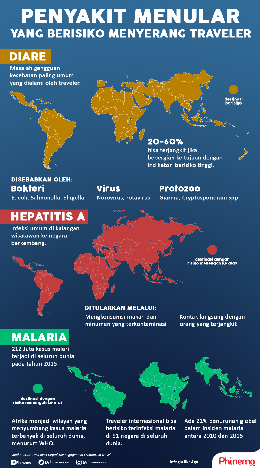 Infografik Penyakit Menular Yang Berisiko Bisa Menyerang Traveler