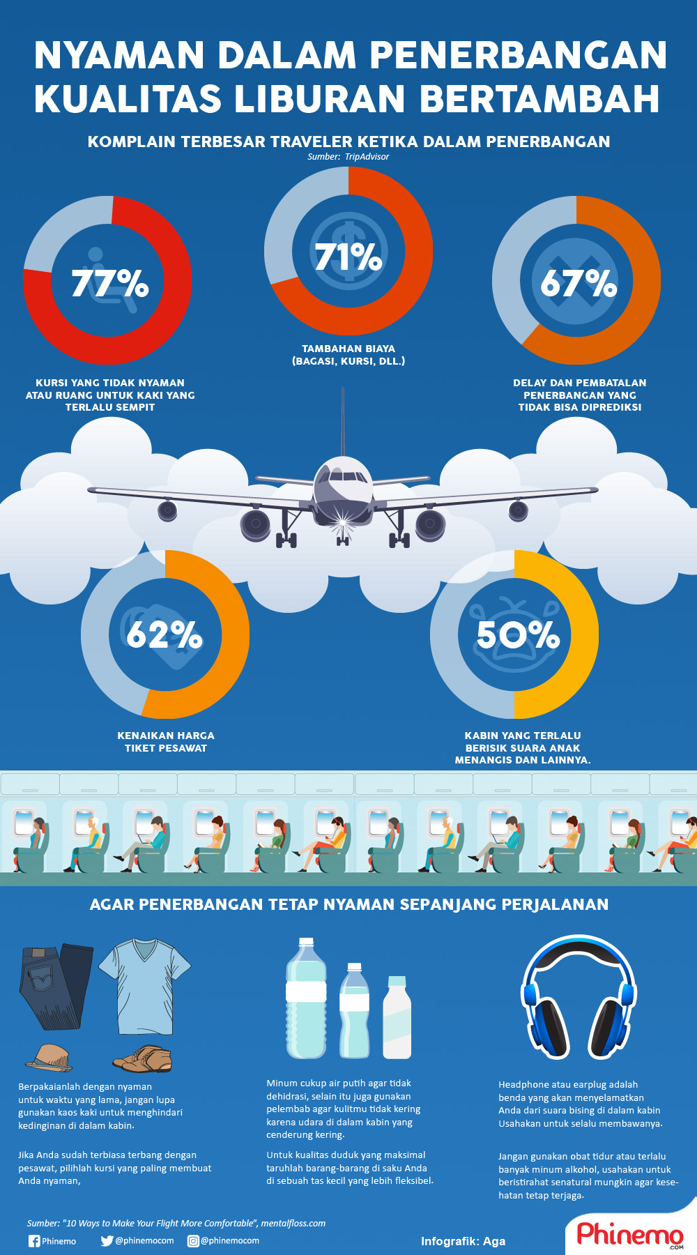 Infografik Nyaman Dalam Penerbangan Untuk Kualitas Liburan Lebih Baik