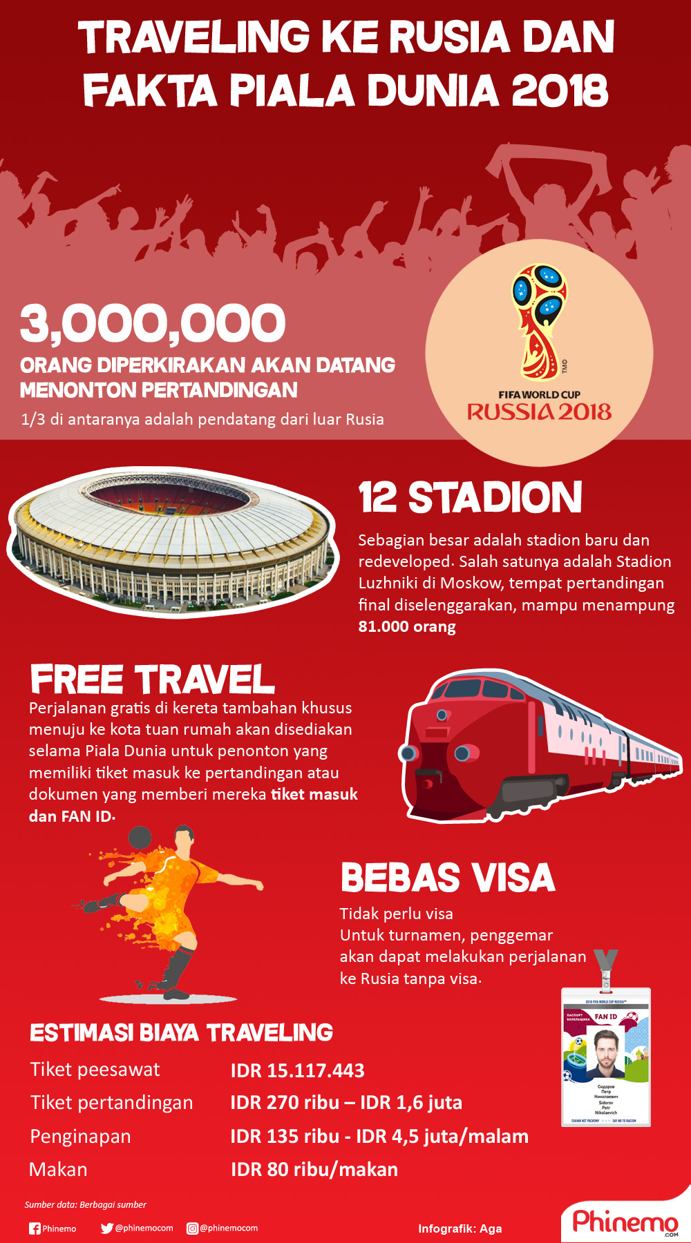 Infografik Fakta dan hal-hal tentang Piala Dunia 2018 Rusia. 